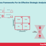 business-frameworks