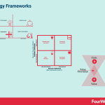 strategy-frameworks