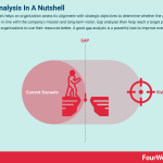 gap-analysis