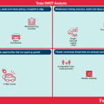 tesla-swot-analysis