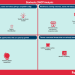 swot-analysis-of-starbucks