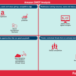 amazon-swot-analysis