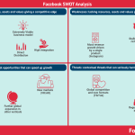 facebook-swot-analysis