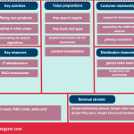 business-model-canvas-examples