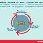 tesla-vision-statement-mission-statement