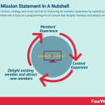 netflix-vision-statement-mission-statement