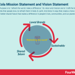 coca-cola-vision-statement-mission-statement