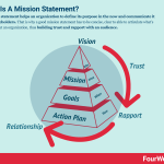 how-to-write-a-mission-statement