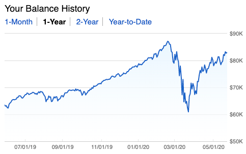May 2020 Freedom Update