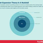 market-expansion
