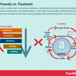 sales-funnel