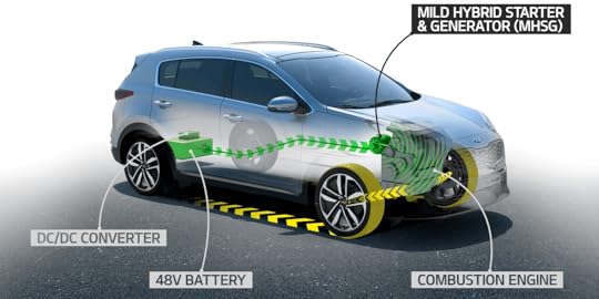 Kia to push first mild-hybrid system this year - electrive.com