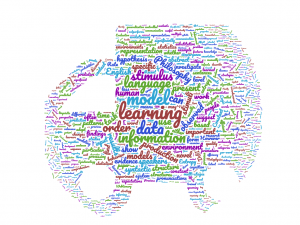Dr. Ting Qian wordcloud