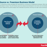 open-source-business-model