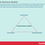 family-business
