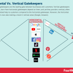 horizontal-vs-vertical-gatekeepers
