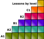 French lessons by level