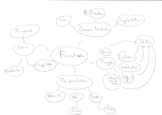 Mindmap Example
