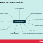 e-commerce-business-models