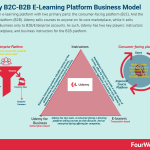 udemy-business-model