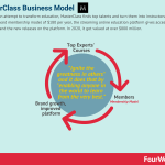 masterclass-business-model