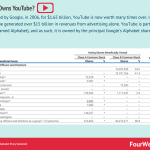 who-owns-youtube