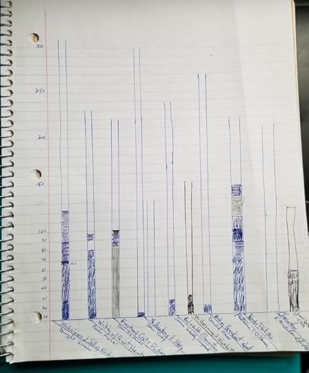 writing craft books reading chart