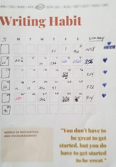 Chart tracking my writing habit