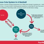 coca-cola-business-strategy