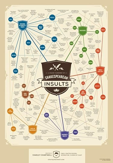 Shakespearean-insult-infographic