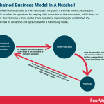 franchained-business-model