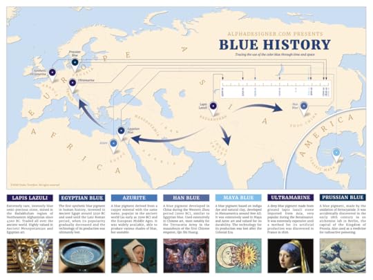 Alphadesigner’s Blue History infographic. Available as a poster from Zazzle