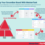 project-management-framework-scrum-meistertask