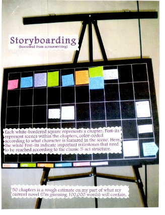 sample storyboard with Post It notes, on easel