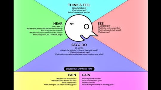 empathy map for better employee experience