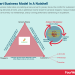 how-does-instacart-make-money