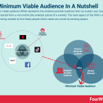 minimum-viable-audience