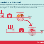 reintermediation