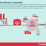 last-mile-delivery