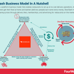 how-does-doordash-make-money