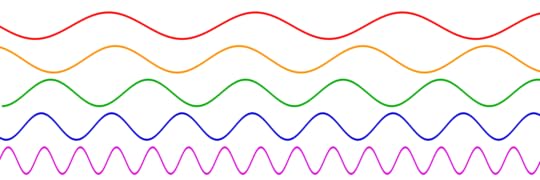 Image result for waves sine