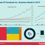 facebook-statistics