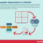 psychographic-segmentation