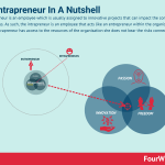 intrapreneur