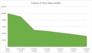 TimeValueProfile-2020-06-23-15-06.jpg