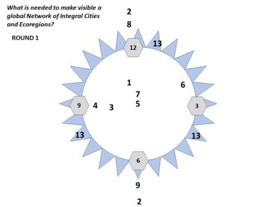 Spirit of Cities Spirit of Integral Cities City Guide Global Network Spirit of the Land Spirit of Rivers Humanity Nature Gaia Ecoregions Mycelium Unified Field VUCA Life Conditions as Container (see Note 2 below) Master Code of Care