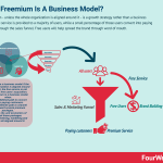 freemium-business-model