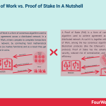 proof-of-work-vs-proof-of-stake