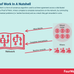 proof-of-work