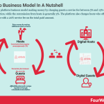 airbnb-business-model